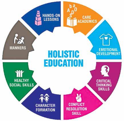 Holistic development of the students